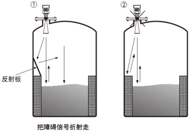 導(dǎo)波雷達(dá)液位計(jì)儲罐正確錯誤安裝對比圖