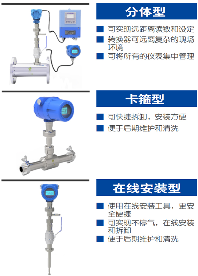 DN300熱式氣體質量流量計產品分類圖一