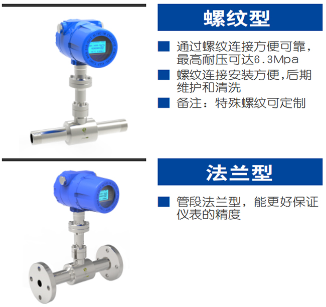 DN20熱式氣體質量流量計產品分類圖二