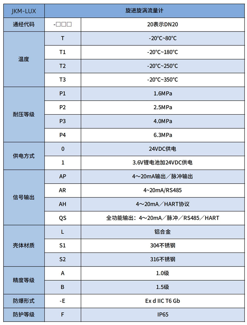 氦氣流量計選型表