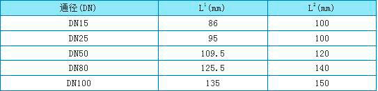 化工轉子流量計外形尺寸圖