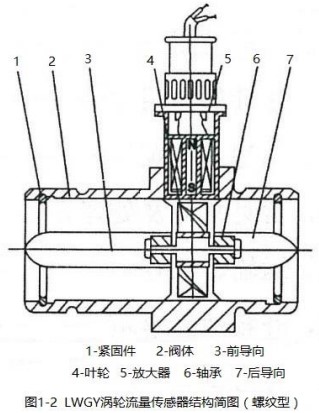 dn80液體渦輪流量計螺紋型結構圖