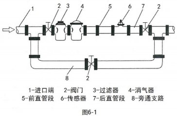 dn80液體渦輪流量計傳感器安裝布置圖