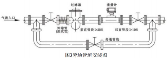 dn25氣體渦輪流量計旁通管道安裝圖